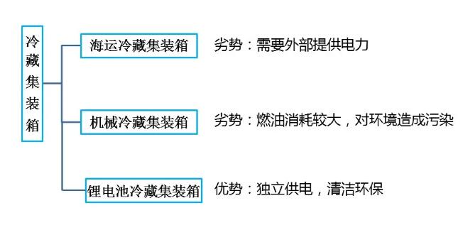 鋰<a href='http://matiasnestor.com' title='電池海運(yùn)' >電池海運(yùn)</a>集裝箱