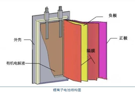 鋰<a href='http://matiasnestor.com' title='電池運輸' >電池運輸</a>