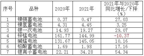 電池出口