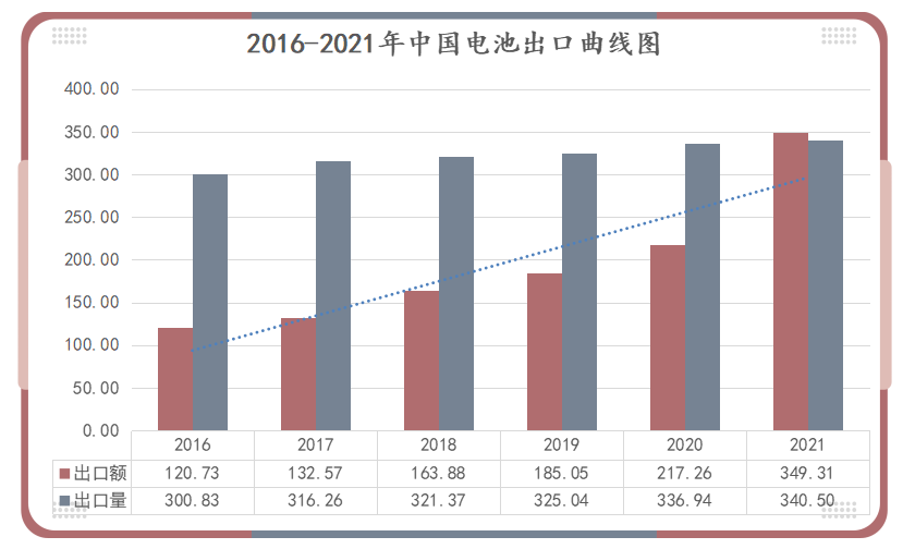 鋰<a href='http://matiasnestor.com' title='電池運輸' >電池運輸</a>