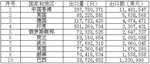 鋰<a href='http://matiasnestor.com' title='電池海運' >電池海運</a>