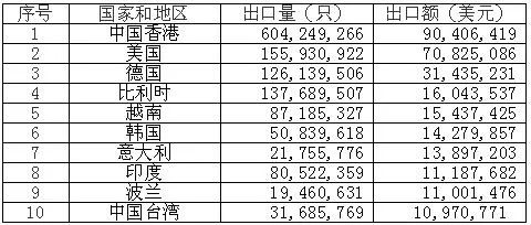 <a href='http://matiasnestor.com' title='電池海運' >電池海運</a>