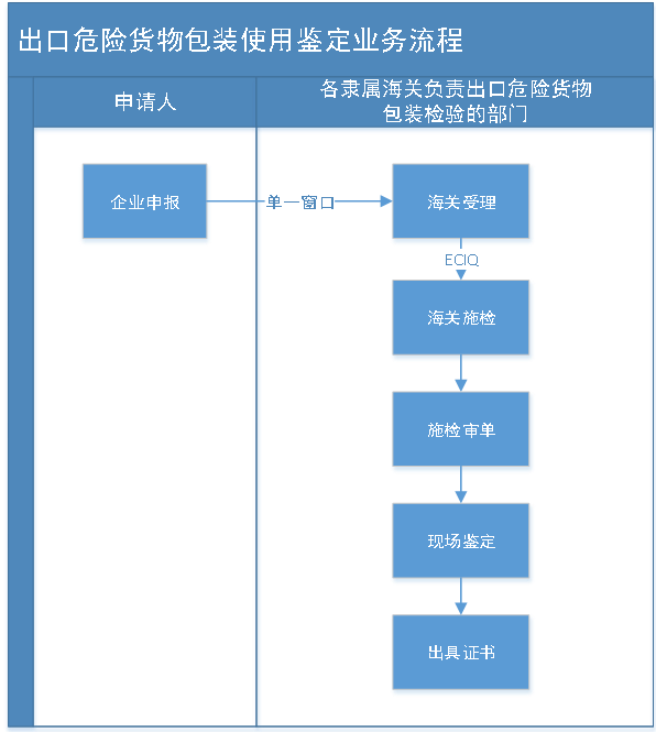 鋰電池海運