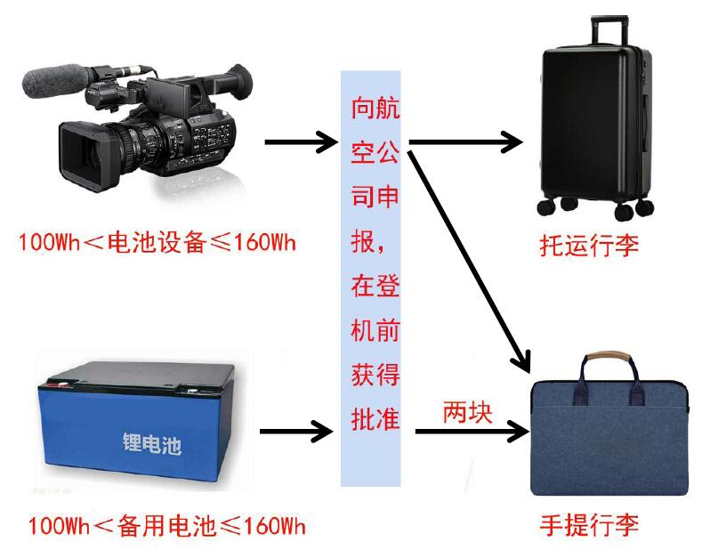 中港鋰<a href='http://matiasnestor.com' title='電池貨運' >電池貨運</a>