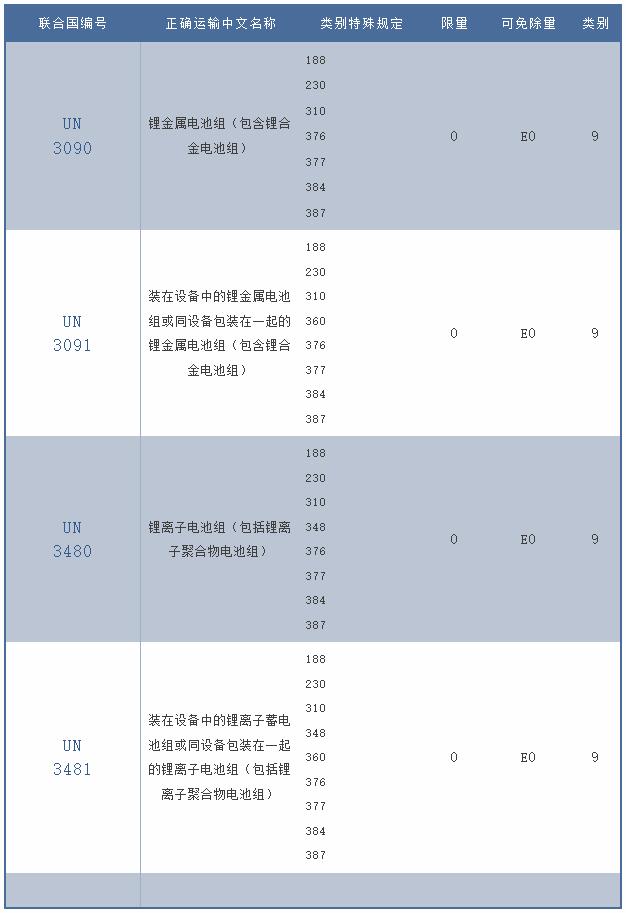 中港鋰電池進出口