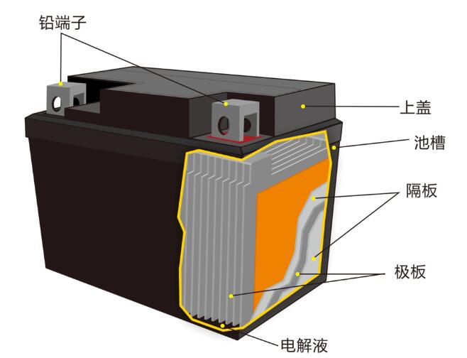 鉛酸蓄<a href='http://matiasnestor.com' title='電池海運' >電池海運</a>